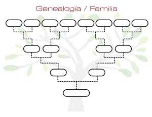 Genealogía / Familia